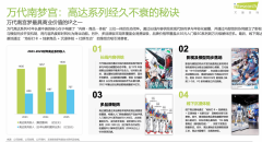 市场成为国产IP潮